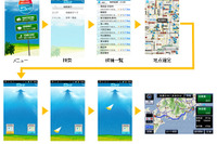パナソニック ストラーダSシリーズ 発売…スマートフォンとの連係機能搭載 画像