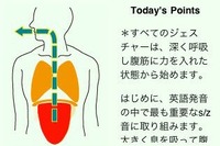 フィットネス感覚で1日1文×366日 画像