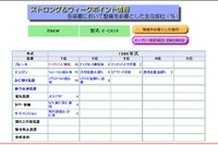 Webだからできる!! 安全に配慮したか---全541形式を点検 画像