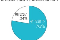 20代女性は欲張りたい 画像