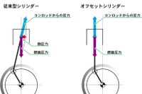 ホンダ、125ccスクーター用エンジンを新開発…燃費を25%向上 画像
