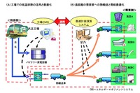 ごみ焼却熱を車で輸送する 川崎重工など排熱活用プロジェクト 画像