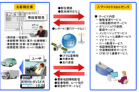 日立ソリューションズと日立オートモティブシステムズ、商用車向け動態管理システムを共同開発 画像