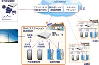 JXとNEC、次世代SSで蓄電・充電統合システムを実証 画像
