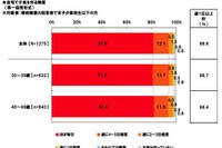 難関校合格は食事から 画像