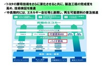 トヨタが酵母菌を開発---バイオ燃料を低コストで生産へ 画像