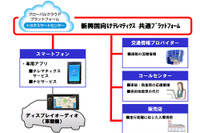 トヨタ、次世代テレマティクスサービスを新興国に展開 画像
