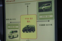 【三菱 デリカD:3 発表】日産からのOEMでミニバンを拡充 画像