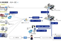 大阪府の充電インフラ整備プロジェクトにCHAdeMOが参画 画像