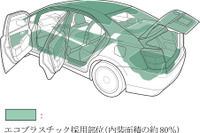 トヨタ、新しいエコプラスチックを開発---耐摩耗性を高める 画像