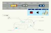 日産、2台前を走るクルマの減速を検知して衝突を防止［動画］ 画像