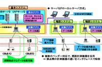 工場で使うエネルギーを見える化 パナソニックがシステムを開発 画像