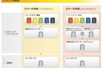 デュポンの次世代水性補修塗料、クロマックスプロの講習会を北海道で実施 画像