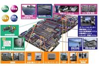 三菱電機、スマートグリッド実証実験設備が本格稼働 画像