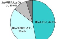 ［タブレット］端末利用者、再購入意向が8割以上 画像