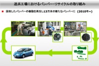 【日産グリーンプログラム16】再生材利用率を25%に 画像