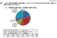 自転車は「車両」…警察庁が対策 画像