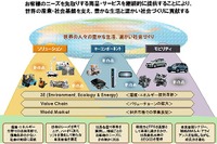 豊田自動織機の長期計画、2020年度に売上高3兆円 画像