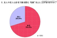 ［鍋］女性に人気の“モテ鍋”は……？  画像