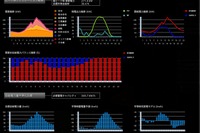 伊藤忠テクノ、スマートコミュニティを管理するクラウドサービスを開発 画像