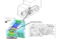 いすゞ エルフハイブリッド など、モータ脱落のおそれ 画像