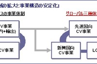 いすゞ、中期経営計画を策定…グローバル三極体制へ 画像
