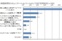 ［ネット］学校・保護者間の連絡、9割がITを活用 画像
