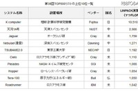 ［スパコン］富士通 京 が2期連続世界1位に 画像