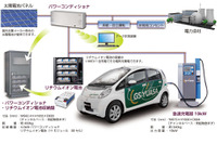 太陽光と蓄電池でEVを急速充電…GSユアサが充電システムを発売 画像