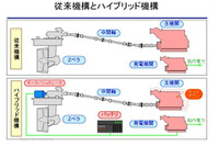 新潟原動機、タグボート用のハイブリッド推進システムを開発 画像