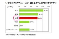 今年のクリスマスは“3P”で…独身男女の意識 イード調査 画像