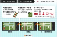 【東京モーターショー11】アイシンAW、次世代ナビのコンセプト“NBSS”を訴求 画像