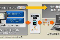 ナビアプリの安全運転支援パック　日立オートモティブが発売 画像