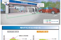 JFEエンジニアリング、給電できるEV急速充電器の実証を開始 画像