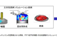 日立、ガソリンエンジンのすす生成過程をシミュレーション 画像