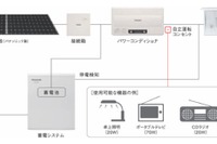 パナソニック電工、太陽光発電システム連動の住宅用蓄電システムを受注開始 画像