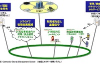 クラウドを利用したEV充電管理システム 日立ソリューションズが発売 画像