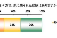 ［食生活］練乳をチューブから直接食べる 画像