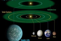 ［NASA］生命の生存に適した惑星を発見 画像