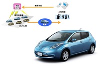 業務車両を使ったEV優先シェアリング 日産が実証実験 画像