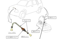 スズキ エスクード など、エンストして再始動できない 画像