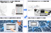 カーナビでスマートフォンを操作…デンソーがサービス開発 e燃費も連携 画像