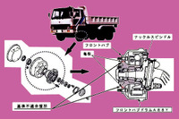【リコール】三菱ふそうが修正…ハブ 画像