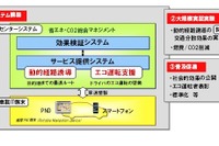 日産、北京市で交通量を分散する実証実験---PNDを使って 画像