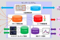 NTTデータ、日産が北京で行う大規模実証実験に参加 画像