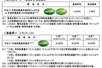 エコカー補助金復活、登録車10万円・軽自動車7万円…12月20日から適応 画像