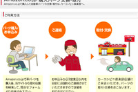 カーコンビニ倶楽部とAmazon、協同で用品取り付けサービスを開始 画像