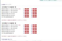 ［中学受験］第3回合不合判定テスト偏差値　四谷大塚 画像