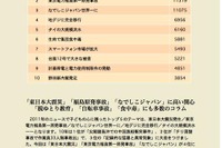 ［ニュースとコラム］現代用語検定協会「子どもが選んだ重大ニュース」 画像