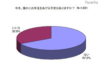 ［お年玉］「昨冬と変わらない」63.1％ 画像